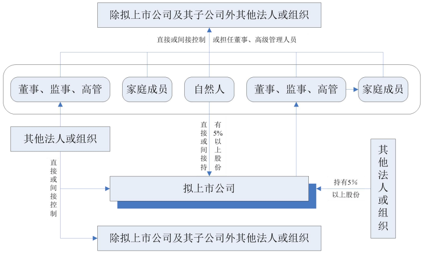 圖片關(guān)鍵詞